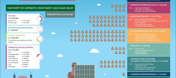 Infografic_begroting_2018
